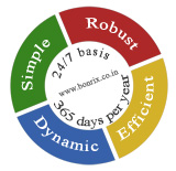 About Organization